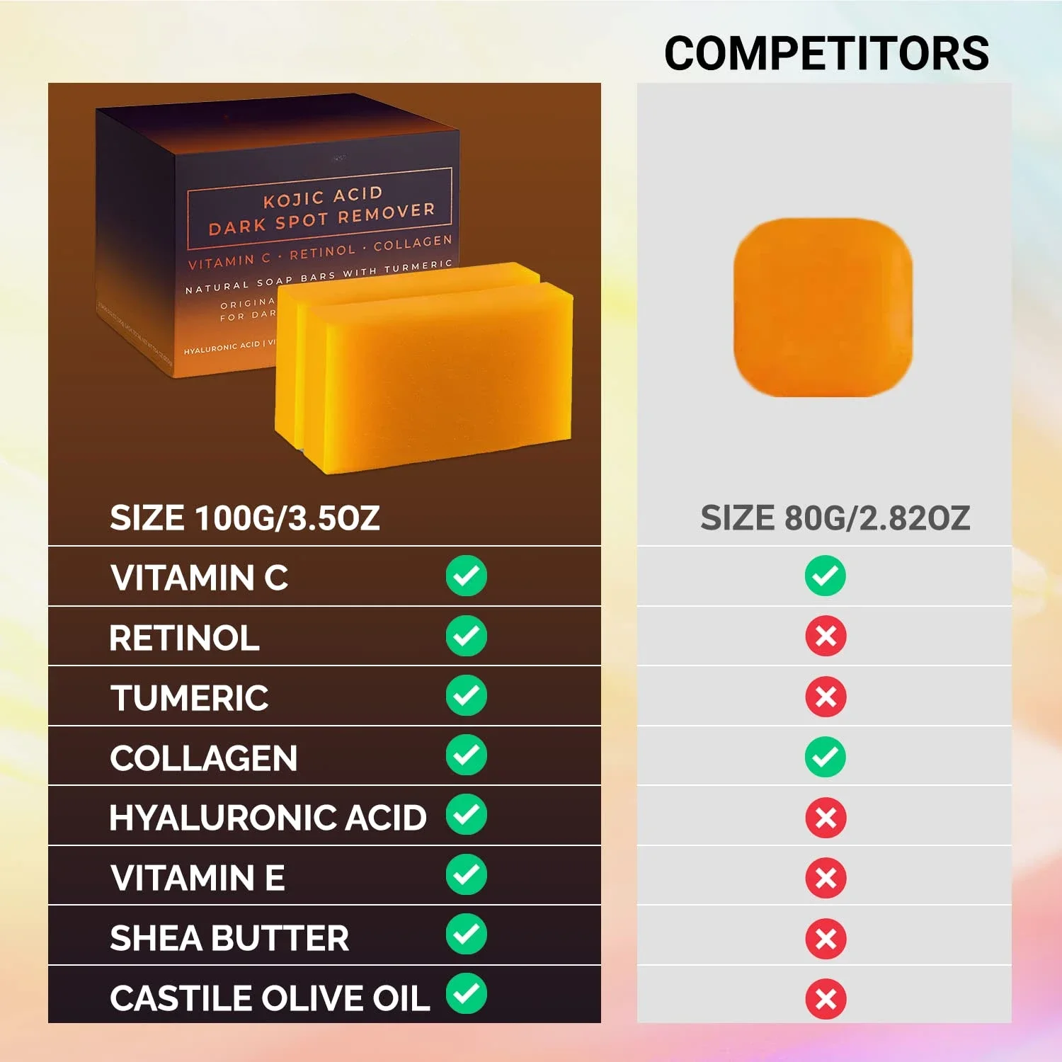 Kojic Acid Dark Spot Remover W - огляд і ціна Kojic Acid Soap